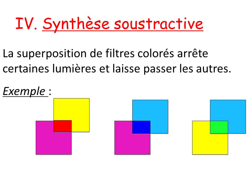 IV. Synthèse soustractive
