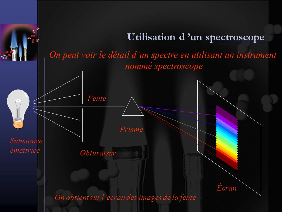 Utilisation d ’un spectroscope