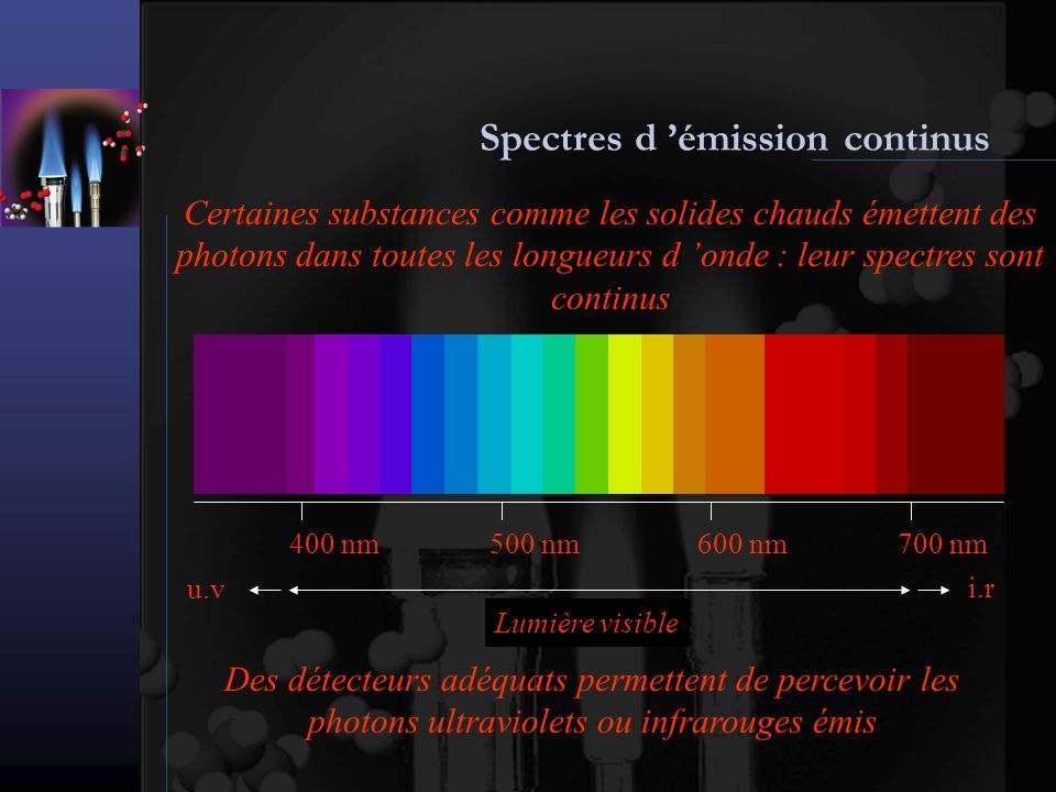 Spectres d ’émission continus