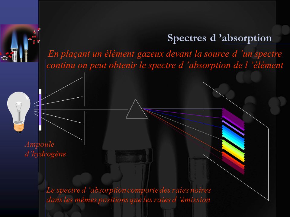 Spectres d ’absorption