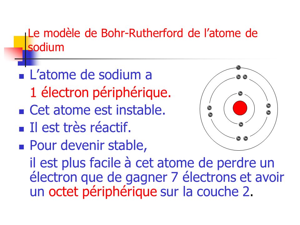 Le modèle de Bohr-Rutherford de l’atome de sodium