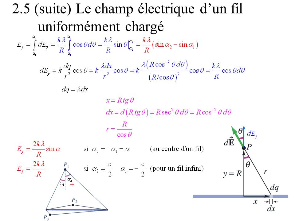 2.5 (suite) Le champ électrique d’un fil uniformément chargé