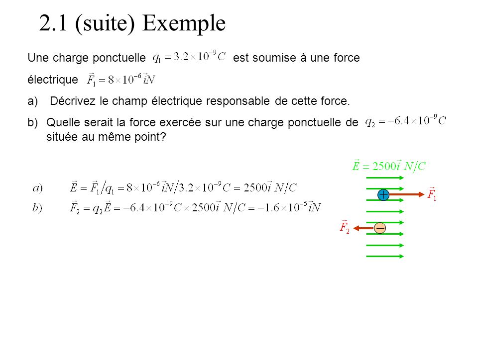 2.1 (suite) Exemple Une charge ponctuelle est soumise à une force