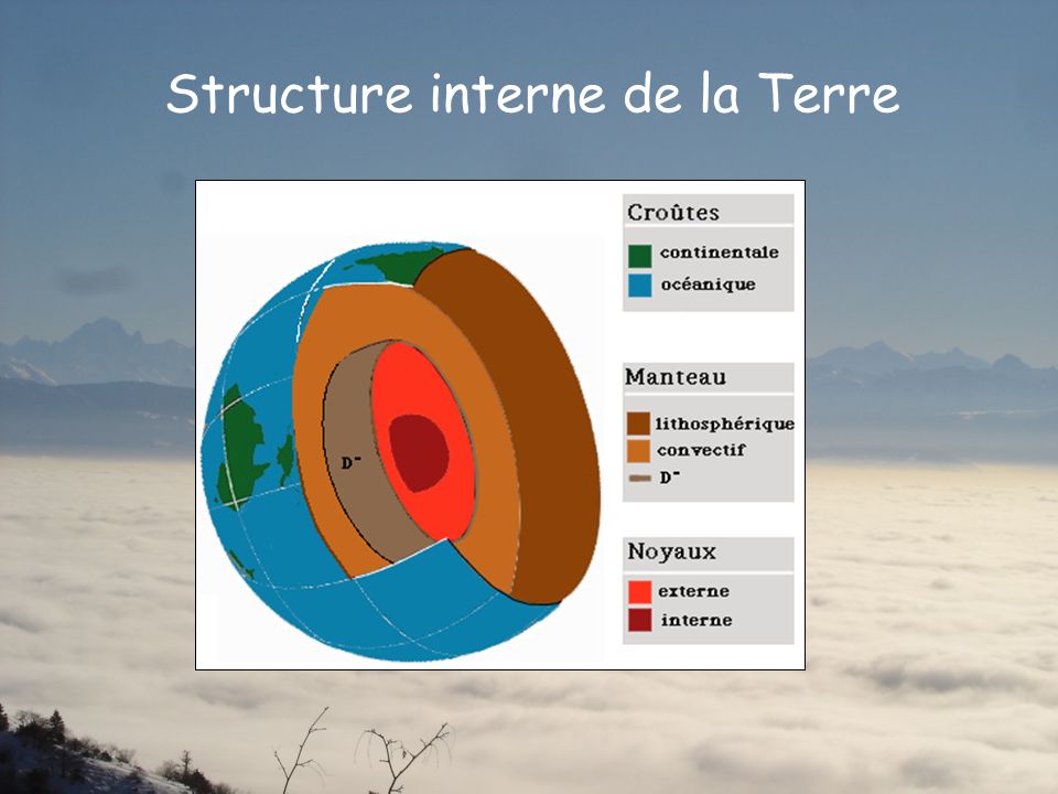 Structure interne de la Terre