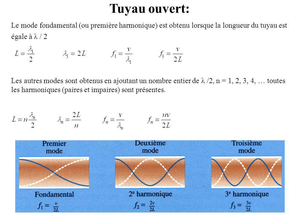 Tuyau ouvert: Le mode fondamental (ou première harmonique) est obtenu lorsque la longueur du tuyau est égale à λ / 2.