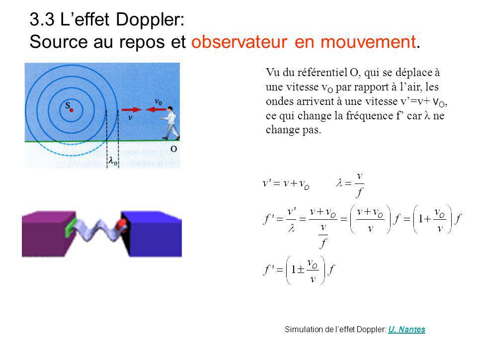 3.3 L’effet Doppler: Source au repos et observateur en mouvement.