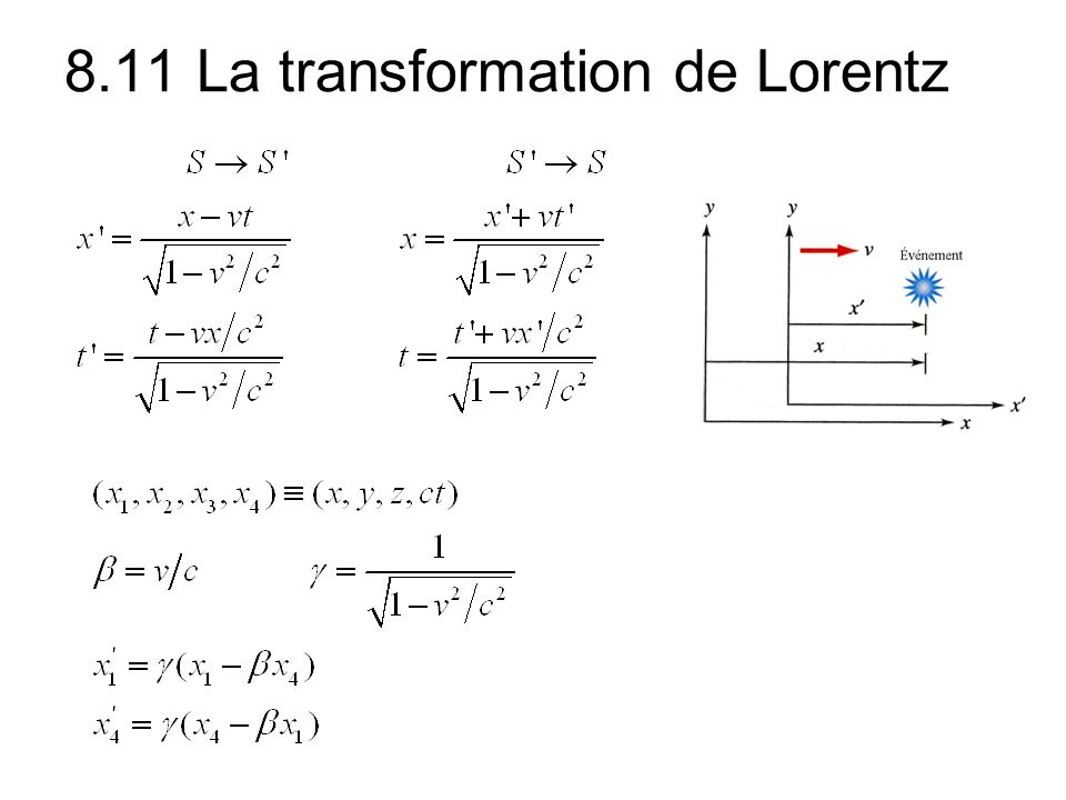 8.11 La transformation de Lorentz