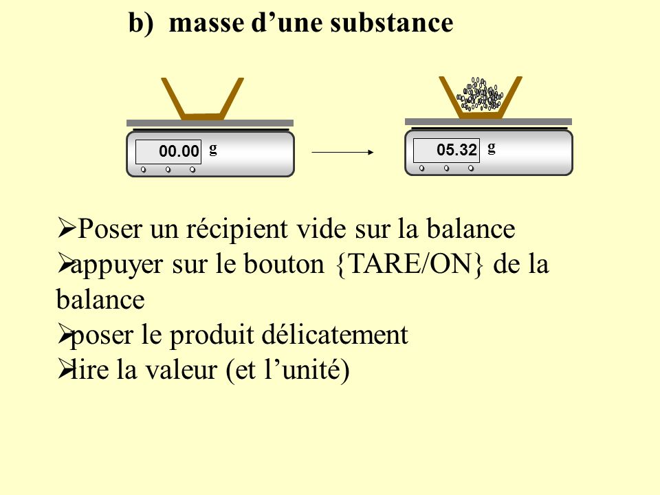 b) masse d’une substance