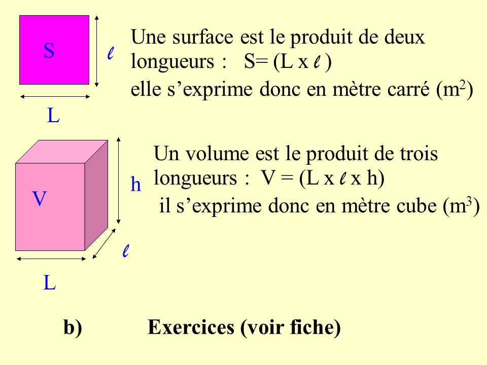 Une surface est le produit de deux longueurs : S= (L x l )
