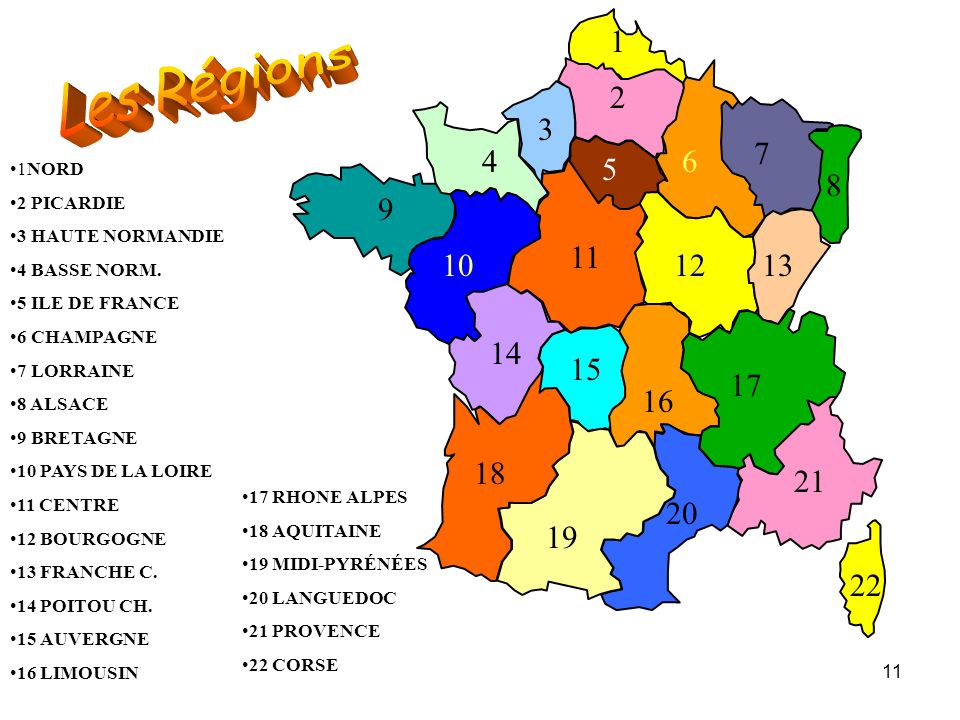 1 Les Régions NORD. 2 PICARDIE. 3 HAUTE NORMANDIE. 4 BASSE NORM. 5 ILE DE FRANCE.