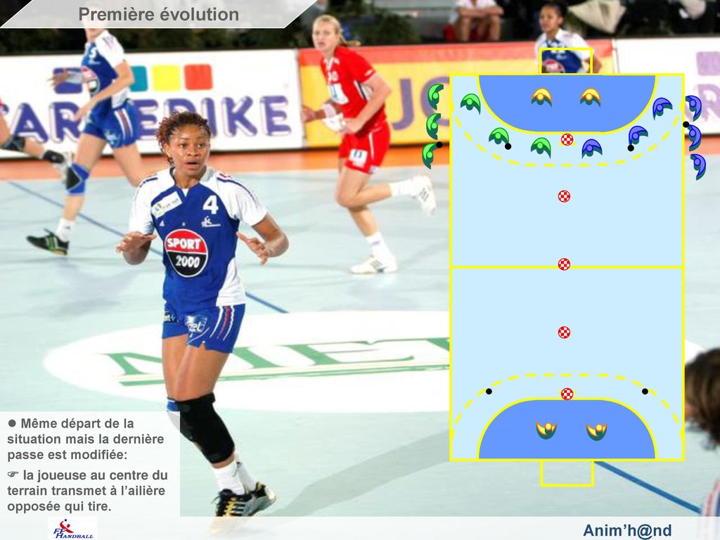 Première évolution Fédération Française de Handball. Même départ de la situation mais la dernière passe est modifiée: