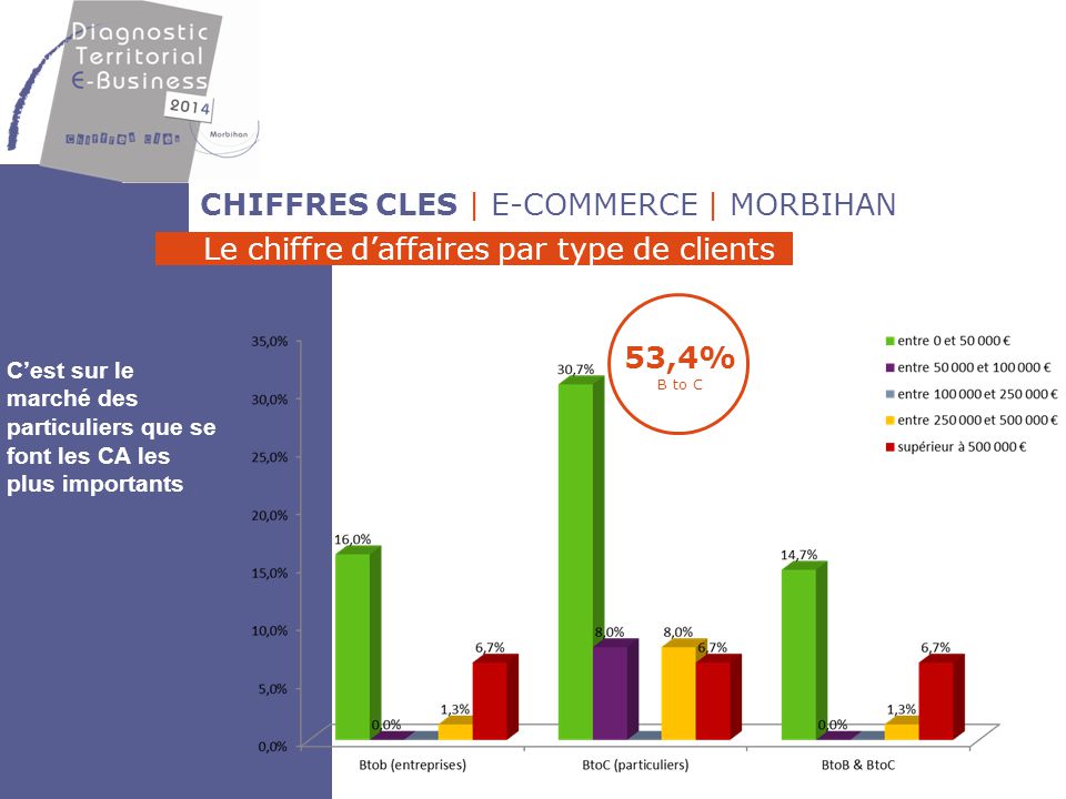 CHIFFRES CLES | E-COMMERCE | MORBIHAN
