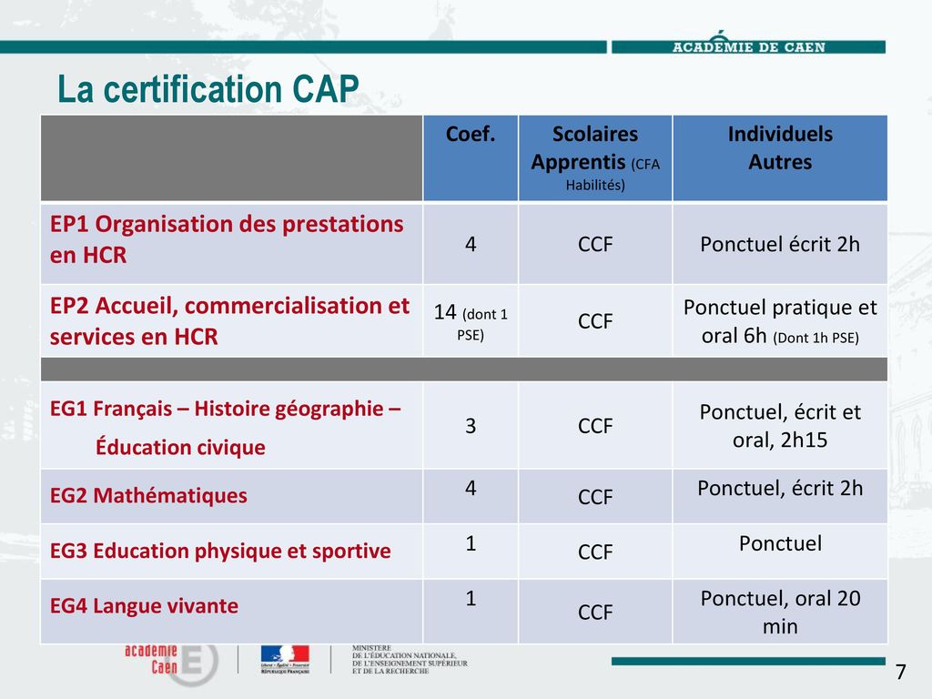 La certification CAP EP1 Organisation des prestations en HCR