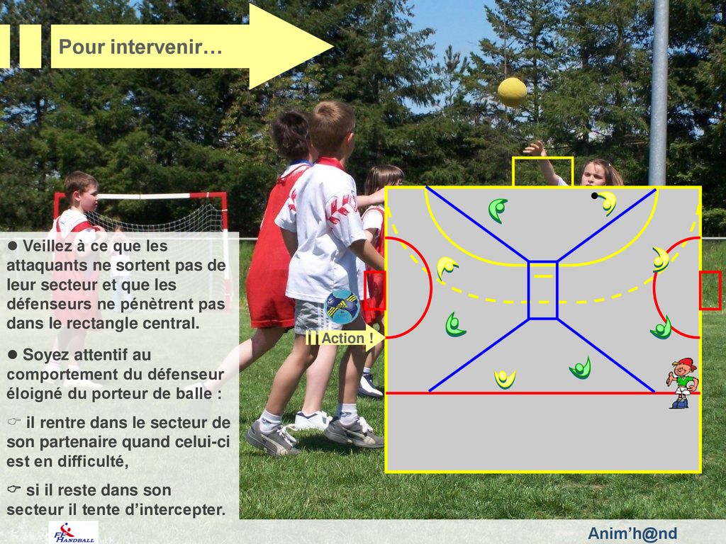 Pour intervenir… Fédération Française de Handball.