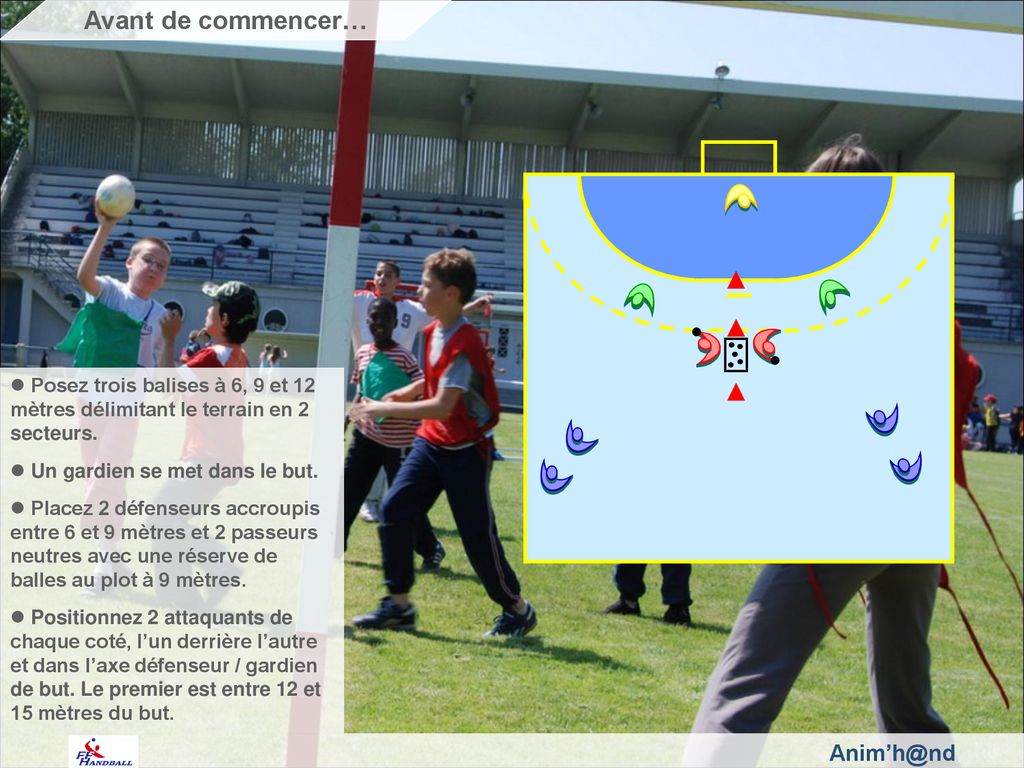Avant de commencer… Fédération Française de Handball. Posez trois balises à 6, 9 et 12 mètres délimitant le terrain en 2 secteurs.