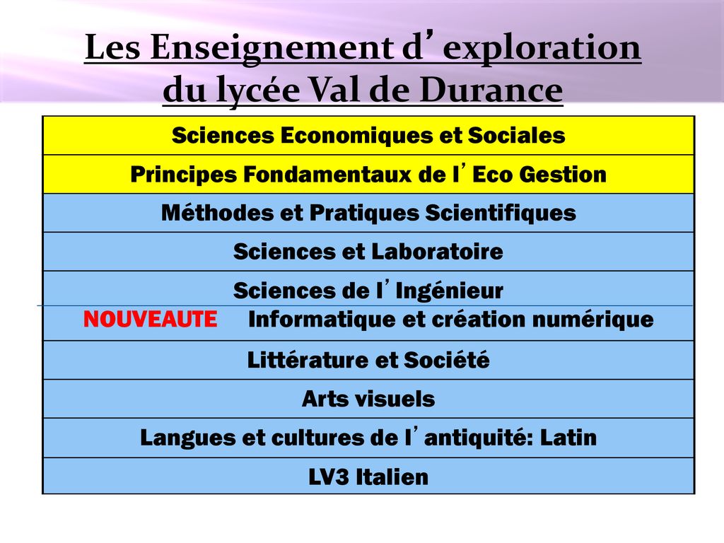 Les Enseignement d’exploration du lycée Val de Durance
