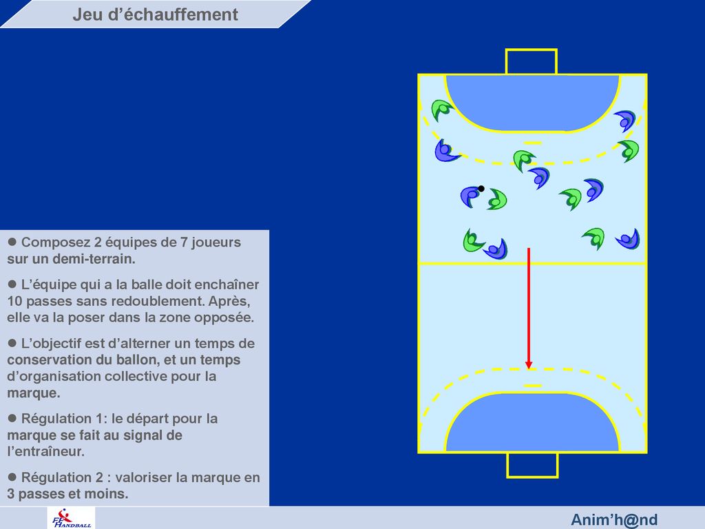 Jeu d’échauffement Fédération Française de Handball. Composez 2 équipes de 7 joueurs sur un demi-terrain.
