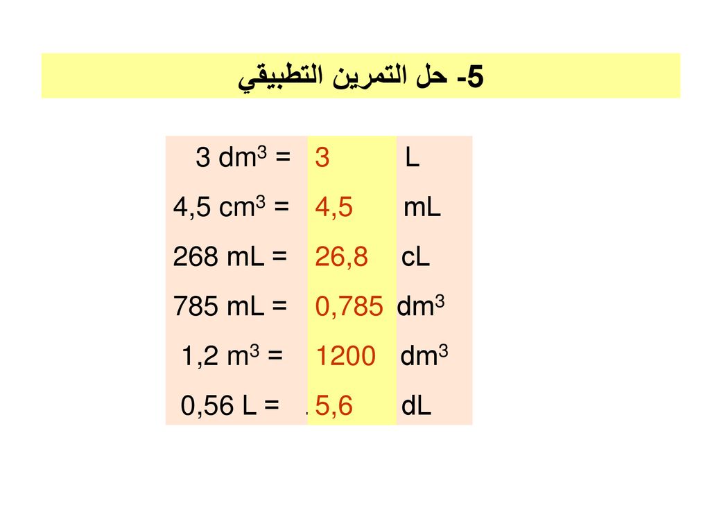 5- حل التمرين التطبيقي 3 dm3 = ……… L 4,5 cm3 = ……… mL 268 mL = ……… cL