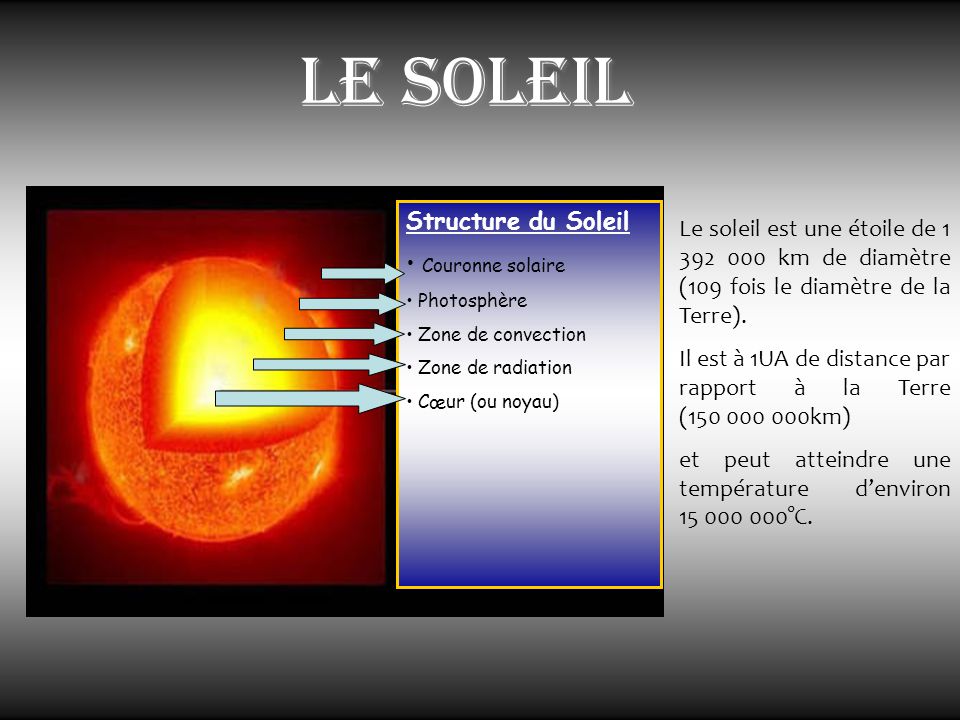 Le soleil Structure du Soleil