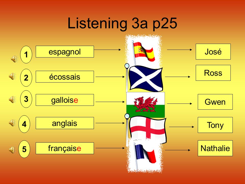 Listening 3a p25 José espagnol 1 Ross 2 écossais 3 galloise Gwen 4