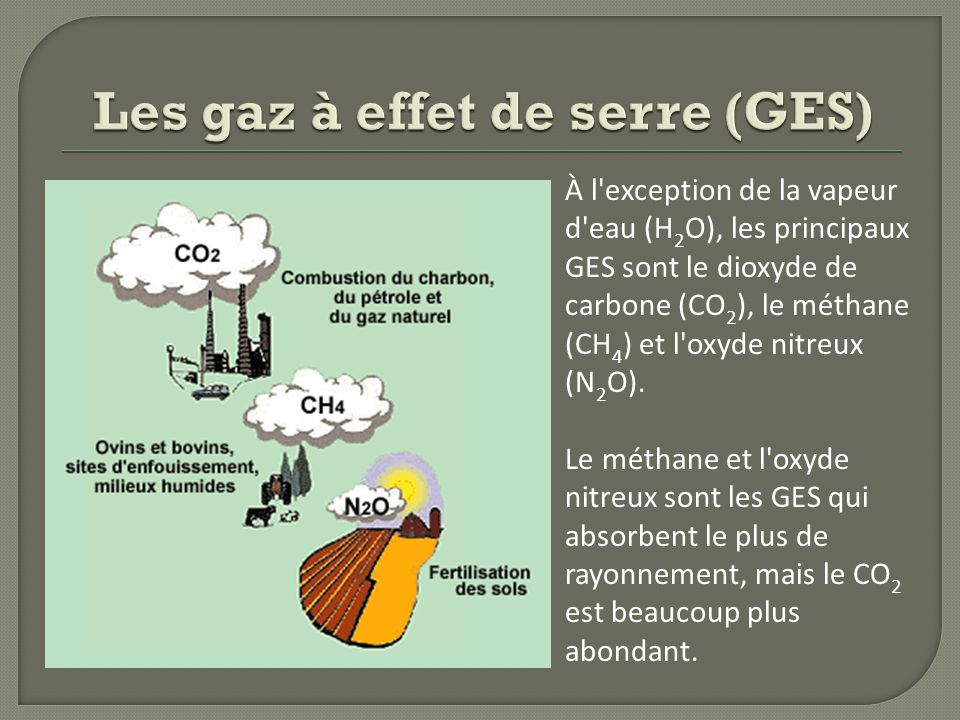 Les gaz à effet de serre (GES)