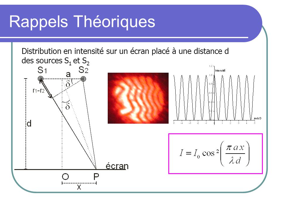 Rappels Théoriques Distribution en intensité sur un écran placé à une distance d des sources S1 et S2.