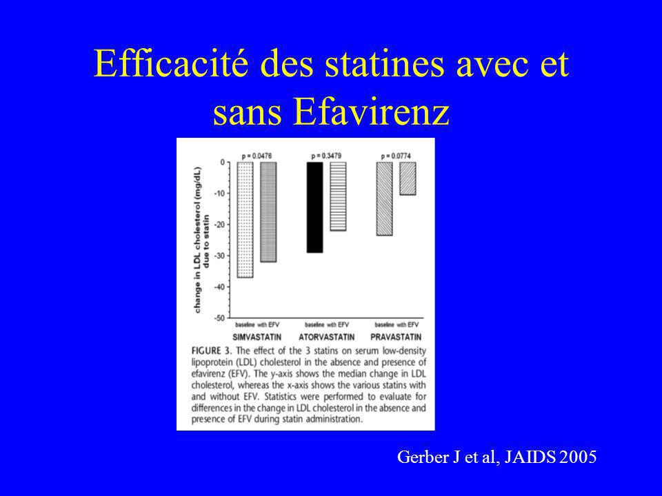 Efficacité des statines avec et sans Efavirenz