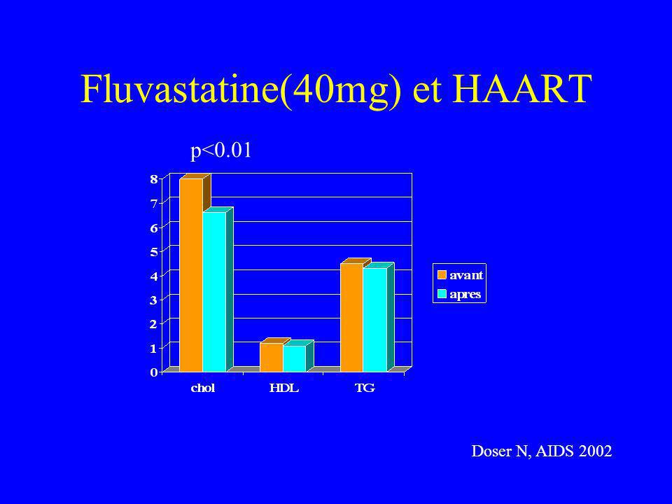 Fluvastatine(40mg) et HAART