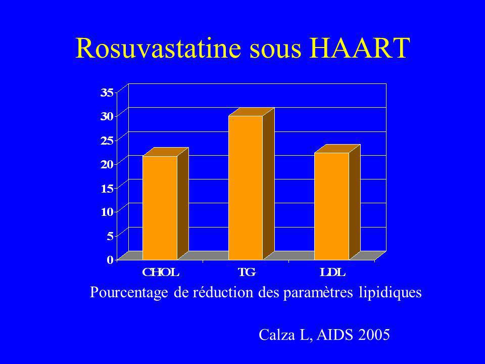 Rosuvastatine sous HAART