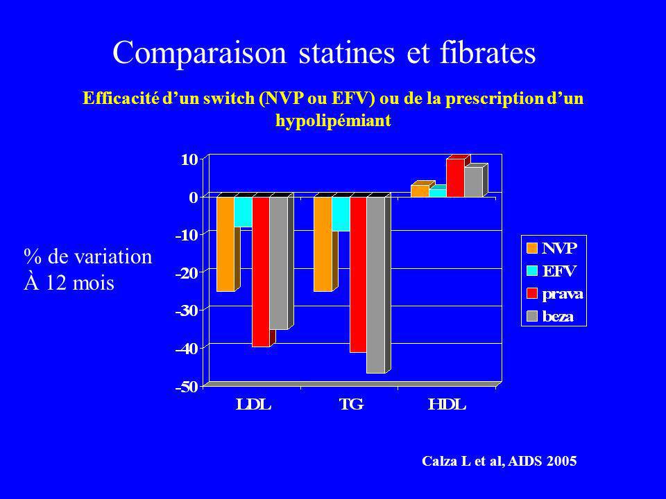 Comparaison statines et fibrates