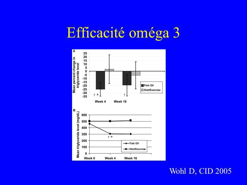 Efficacité oméga 3 Wohl D, CID 2005