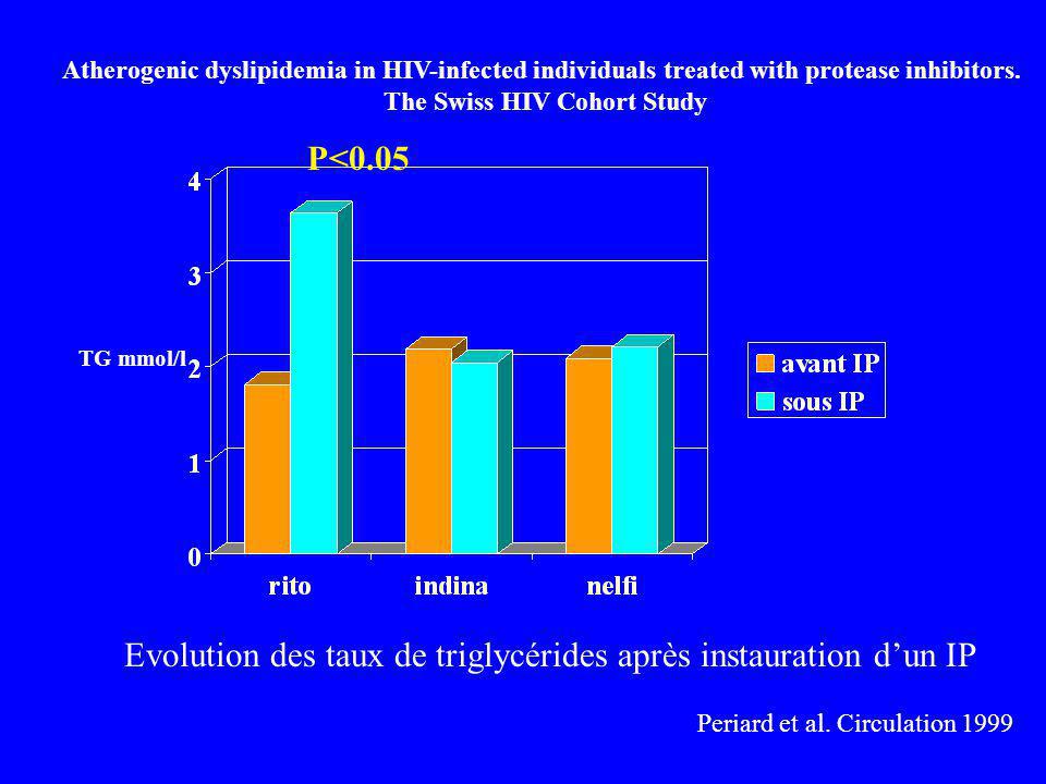 The Swiss HIV Cohort Study