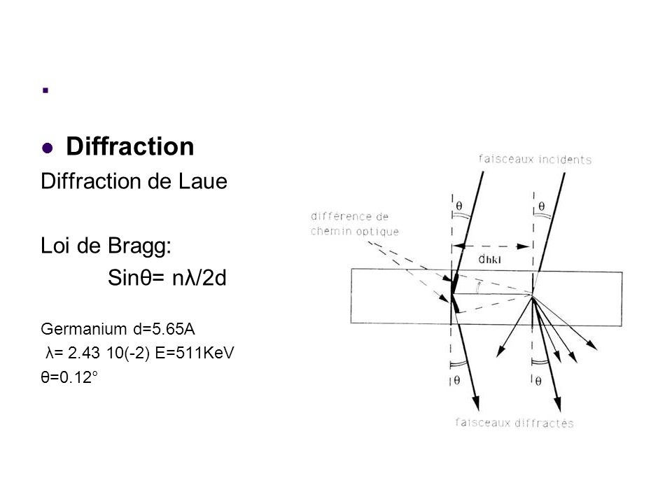 . Diffraction Diffraction de Laue Loi de Bragg: Sinθ= nλ/2d