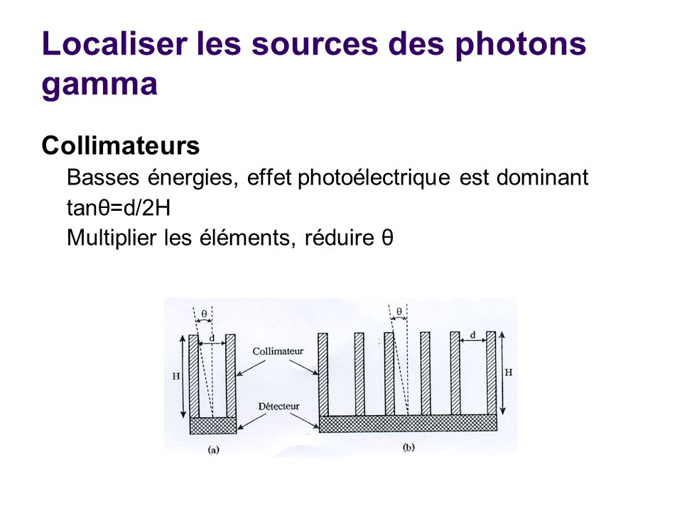 Localiser les sources des photons gamma