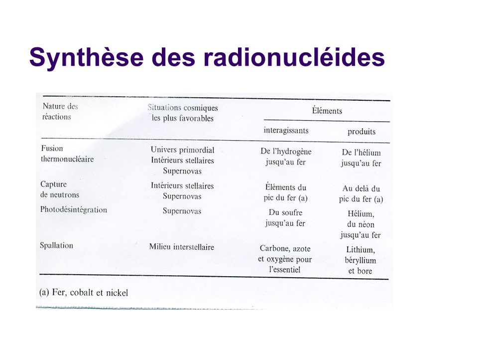 Synthèse des radionucléides