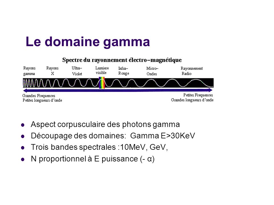 Le domaine gamma Aspect corpusculaire des photons gamma