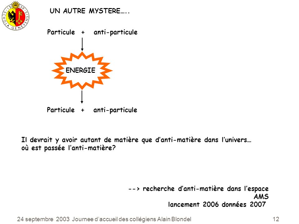 Particule + anti-particule