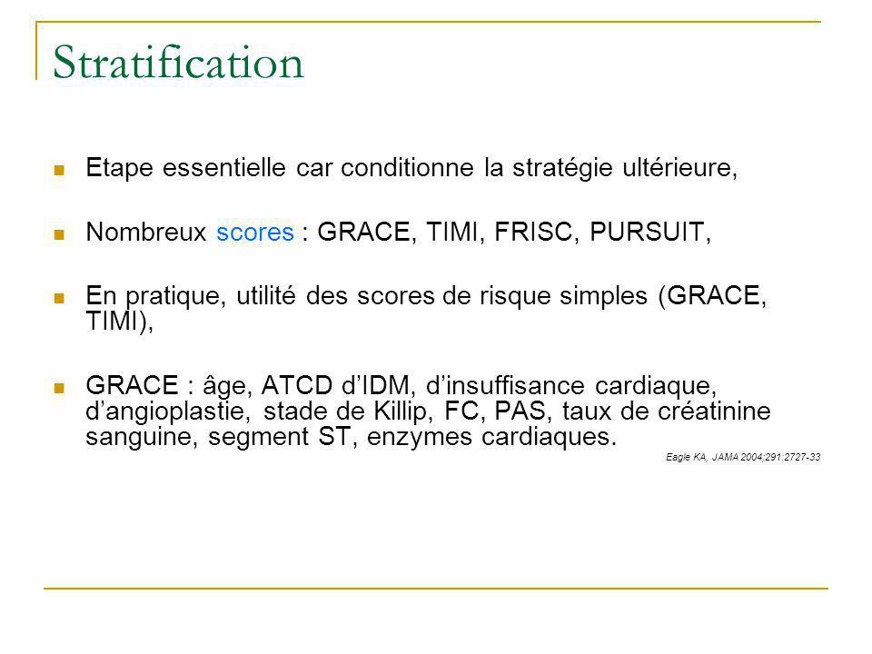 Stratification Etape essentielle car conditionne la stratégie ultérieure, Nombreux scores : GRACE, TIMI, FRISC, PURSUIT,