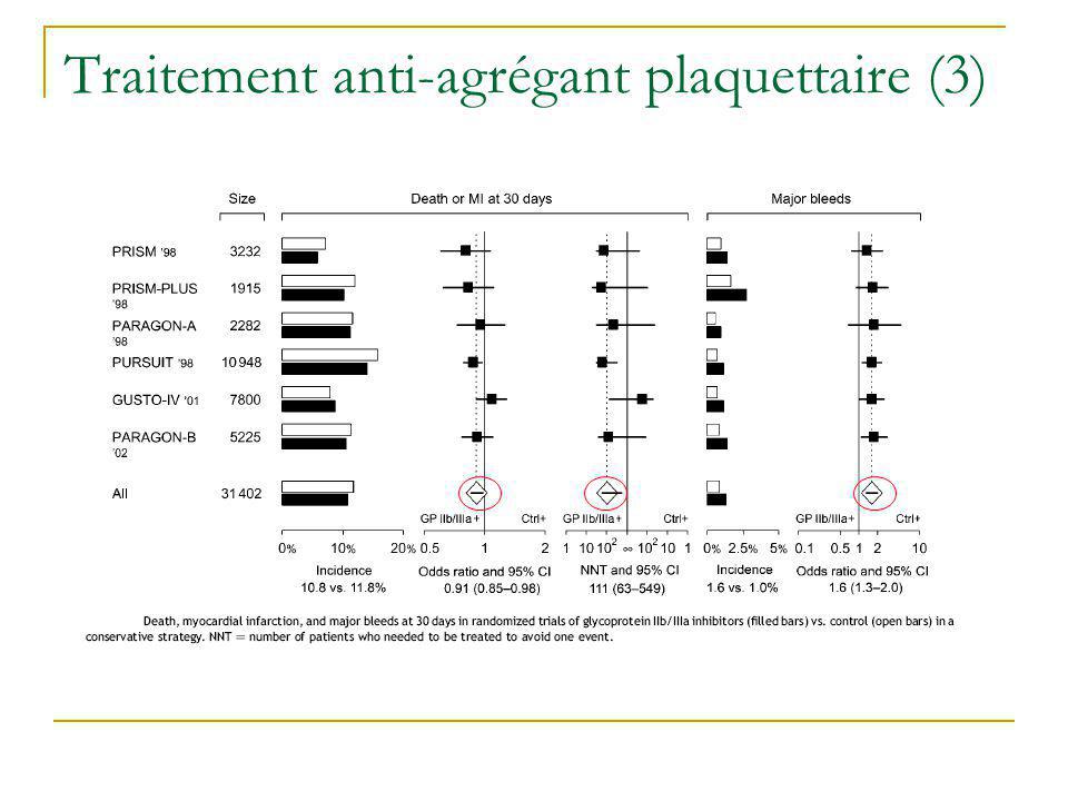 Traitement anti-agrégant plaquettaire (3)
