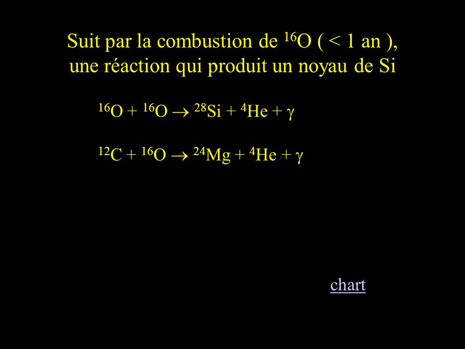 Suit par la combustion de 16O ( < 1 an ), une réaction qui produit un noyau de Si