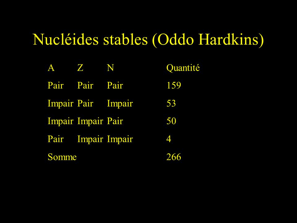 Nucléides stables (Oddo Hardkins)