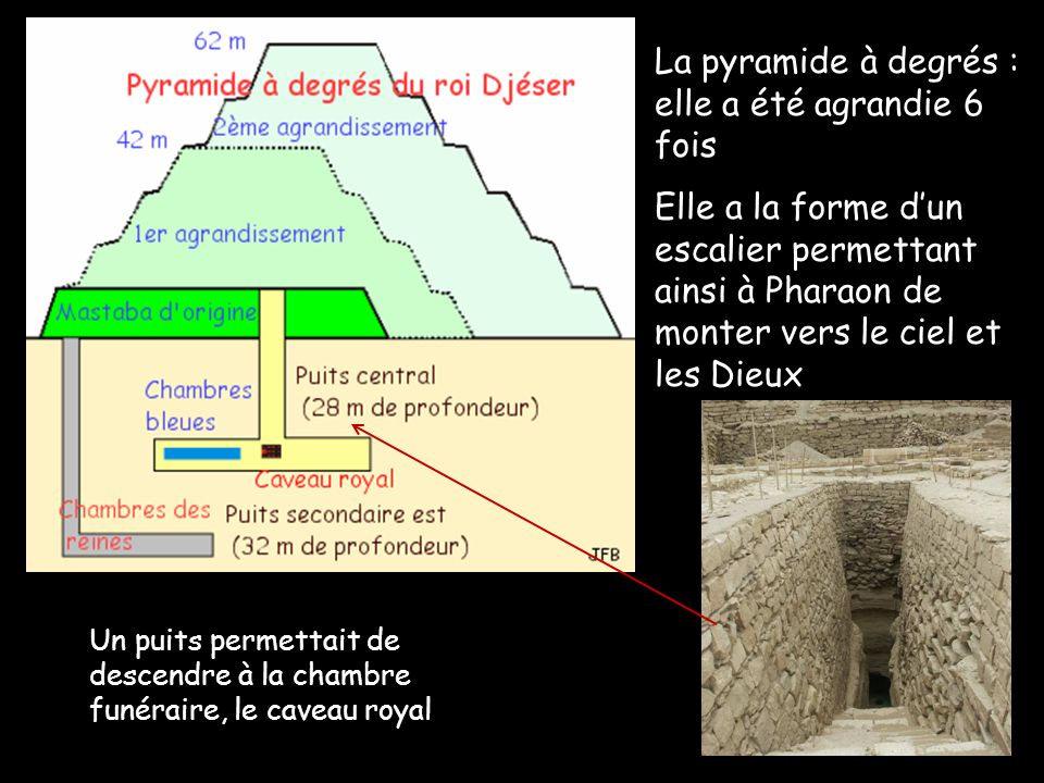 La pyramide à degrés : elle a été agrandie 6 fois