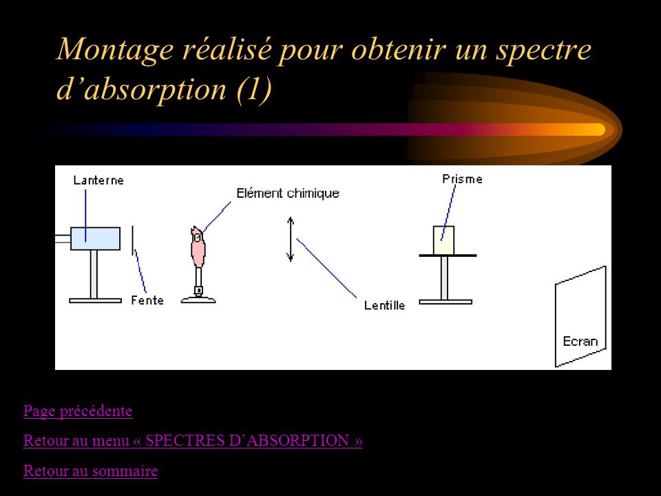 Montage réalisé pour obtenir un spectre d’absorption (1)