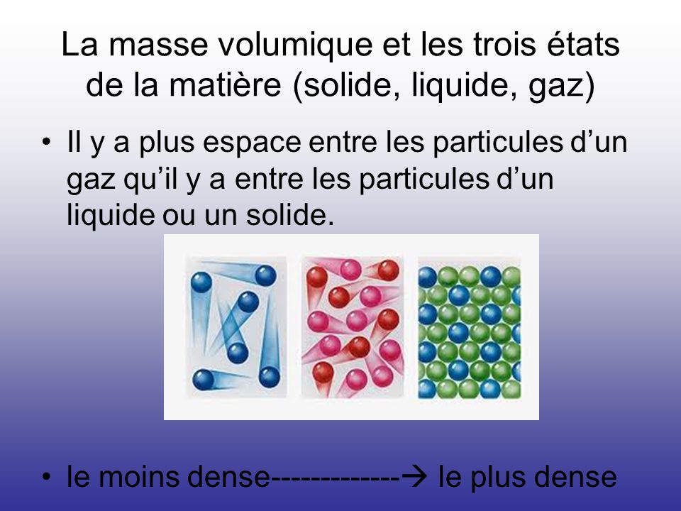 La masse volumique et les trois états de la matière (solide, liquide, gaz)