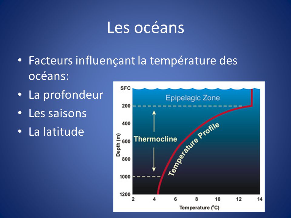 Les océans Facteurs influençant la température des océans: