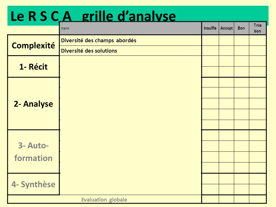 Le R S C A grille d’analyse