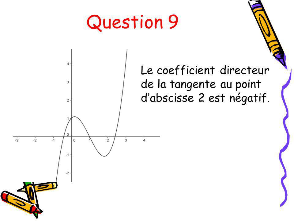 Question 9 Le coefficient directeur de la tangente au point d’abscisse 2 est négatif.