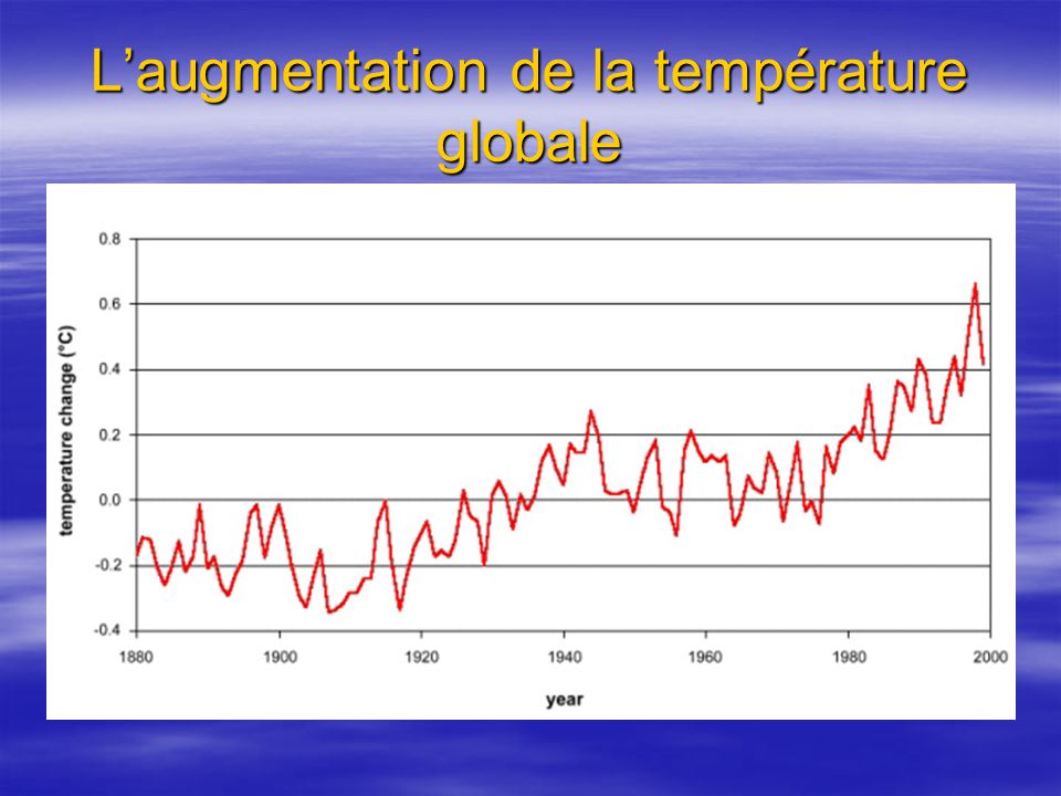 L’augmentation de la température globale