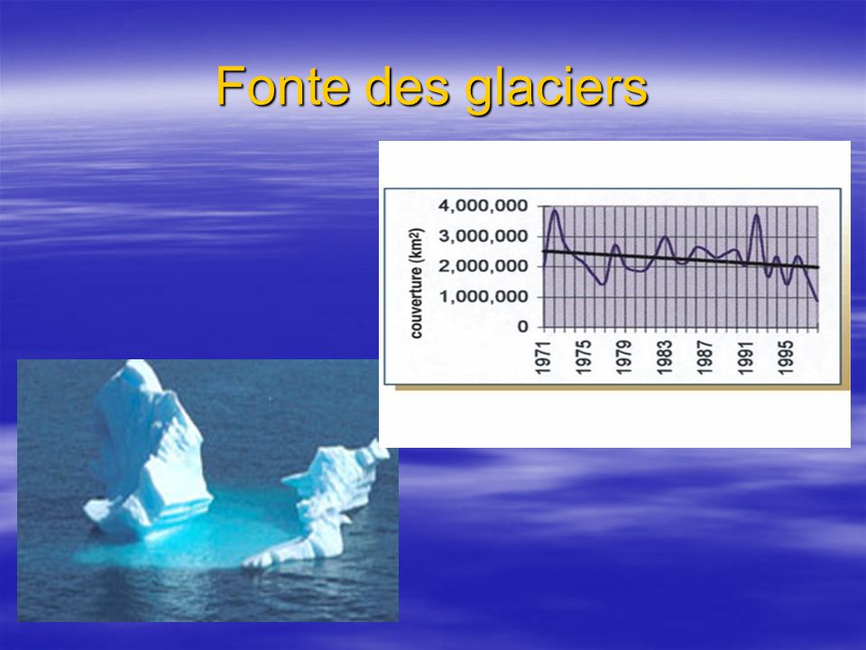 Fonte des glaciers