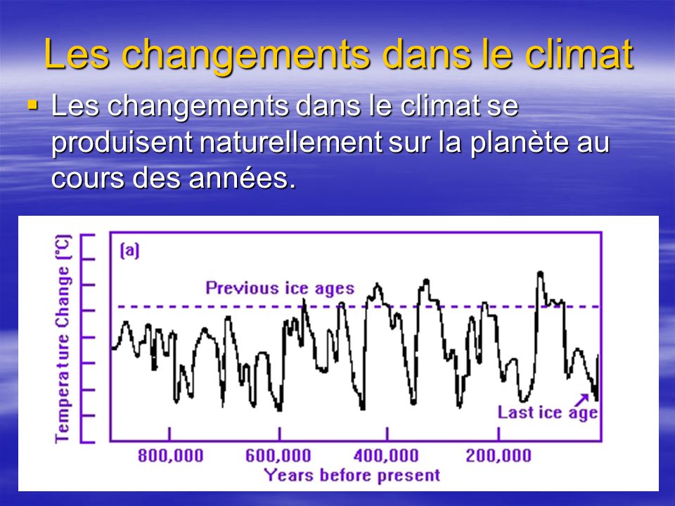 Les changements dans le climat